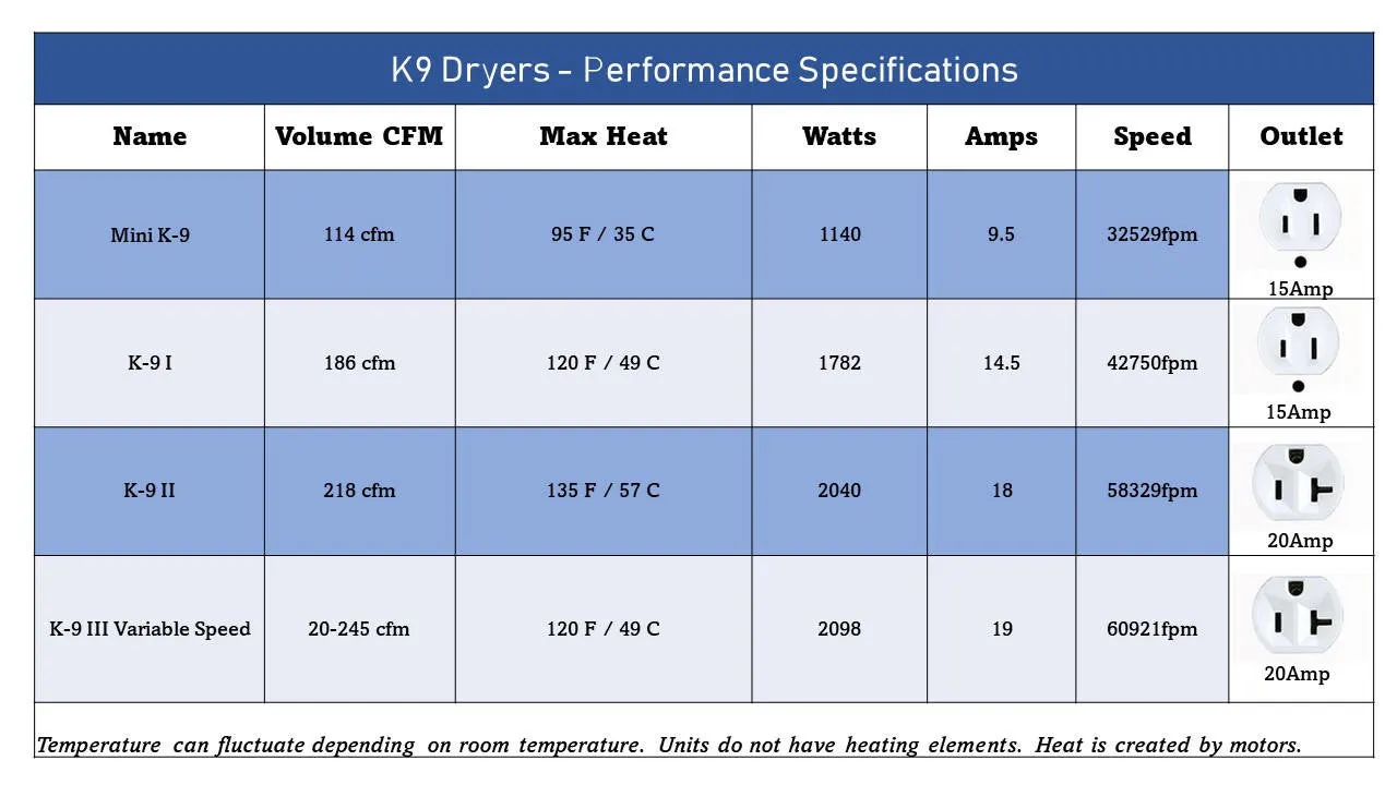 K-9 II Dryers (available in 2 colours) ...